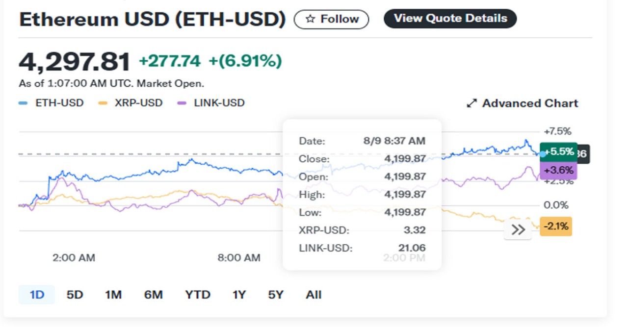 Ethereum Soars Past $4,000 to Hit 2025 Peak as Ripple and Chainlink Fuel Altcoin Frenzy