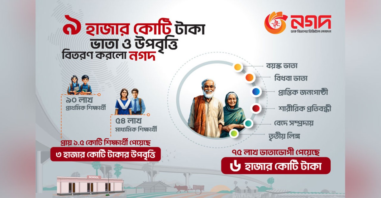 নগদের মাধ্যমে ২০২৪-২৫ সালে ৯ হাজার কোটি টাকা পেয়েছেন ২ কোটির বেশি সুবিধাভোগী