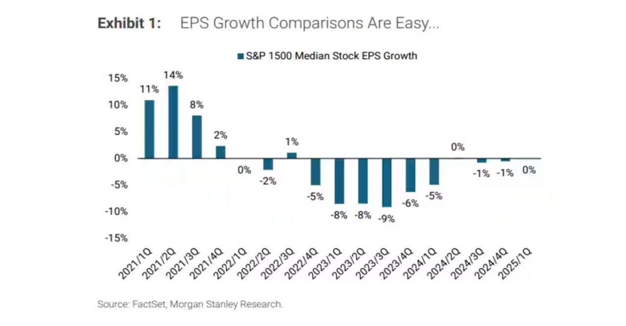 S&P 500 Could Reach 7,200 in 2026, Says Morgan Stanley's Mike Wilson S&P 500 Could Reach 7,200 in 2026, Says Morgan Stanley's Mike Wilson