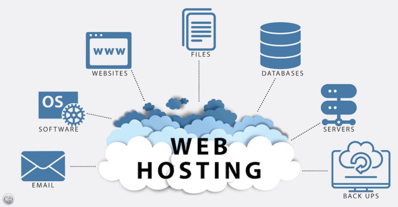 5GB + .ORG Domain for $10.87 – Trusted Web Hosting for Construction Organizations