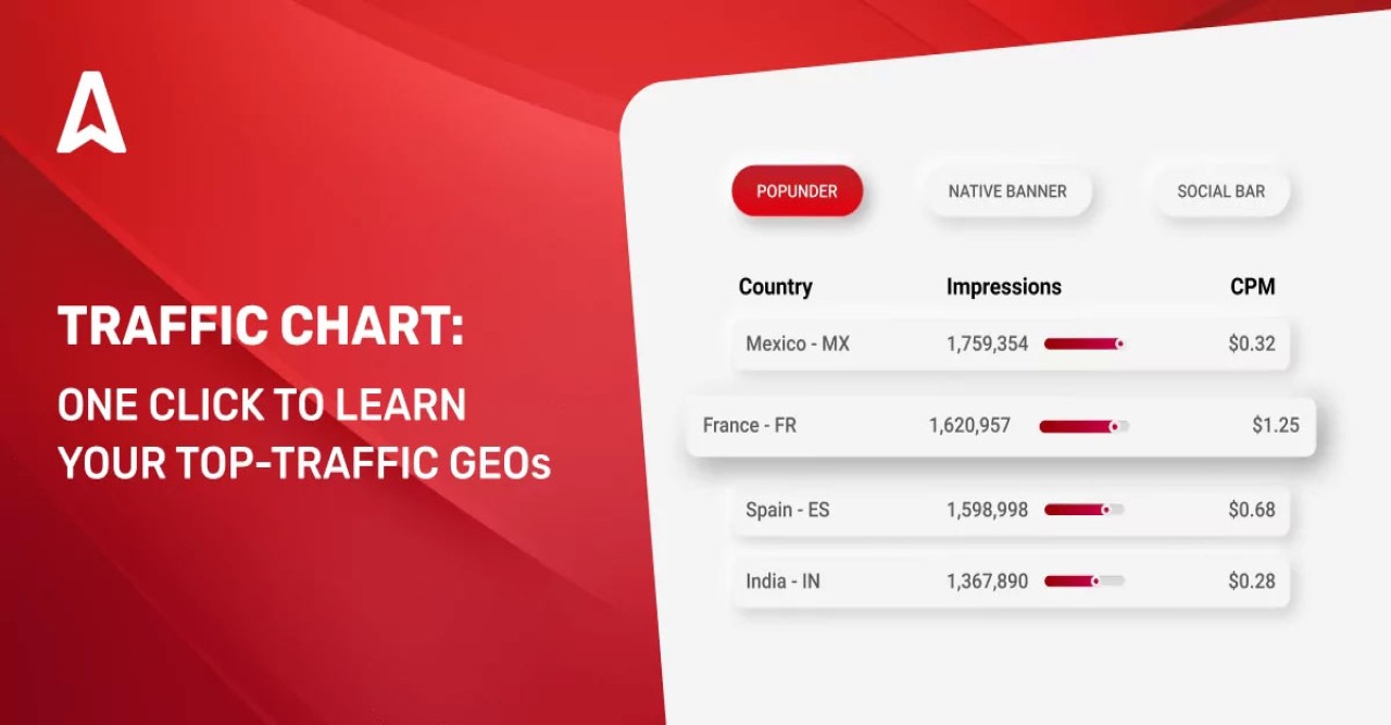 ডোমেইন + হোস্টিং + ওয়ার্ডপ্রেস ওয়েবসাইট পাবেন Adsterra সহ!