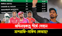অধিনায়কত্বে শীর্ষে সোহান, মাশরাফি-সাকিব কোথায়?