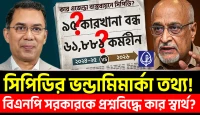 ৯৫ কারখানা বন্ধ ও ৬১৮৮১ কর্মহীন: সিপিডির ভন্ডামিমার্কা তথ্যে প্রশ্নবিদ্ধ বিএনপি সরকার?