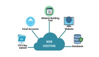 The Ultimate Guide to 5GB NVMe Hosting Only $2.45/Year, 3 Websites, Bandwidth Unmetered for Civil Construction Bloggers