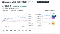 Ethereum Soars Past $4,000 to Hit 2025 Peak as Ripple and Chainlink Fuel Altcoin Frenzy