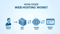 Steal This Deal: Premium Web Hosting for Just $3.68/Year - Unlimited Websites, Blazing Speed & Enterprise Security!
