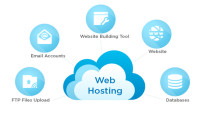 Get Premium Web Hosting for Just $0.30/Month - Unlimited Everything!