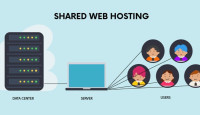 Shared Hosting on Steroids - 10GB NVMe Power for Just $3.68/Year!