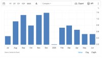 Brazil's Loan Market Grows Steadily in June 2025