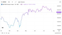Indian Stocks Fall Amid Trade and Earnings Concerns
