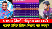৫ রানে ৪ উইকেট, শরিফুলের সেরা বোলিং! পয়েন্ট টেবিলে চিটাগং কিংসের শক্ত অবস্থান